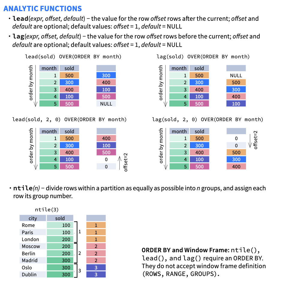 window-function-cheatsheet-page-6